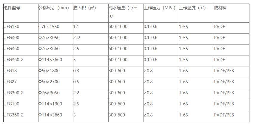 钱柜777国际环保是管式膜生产厂家